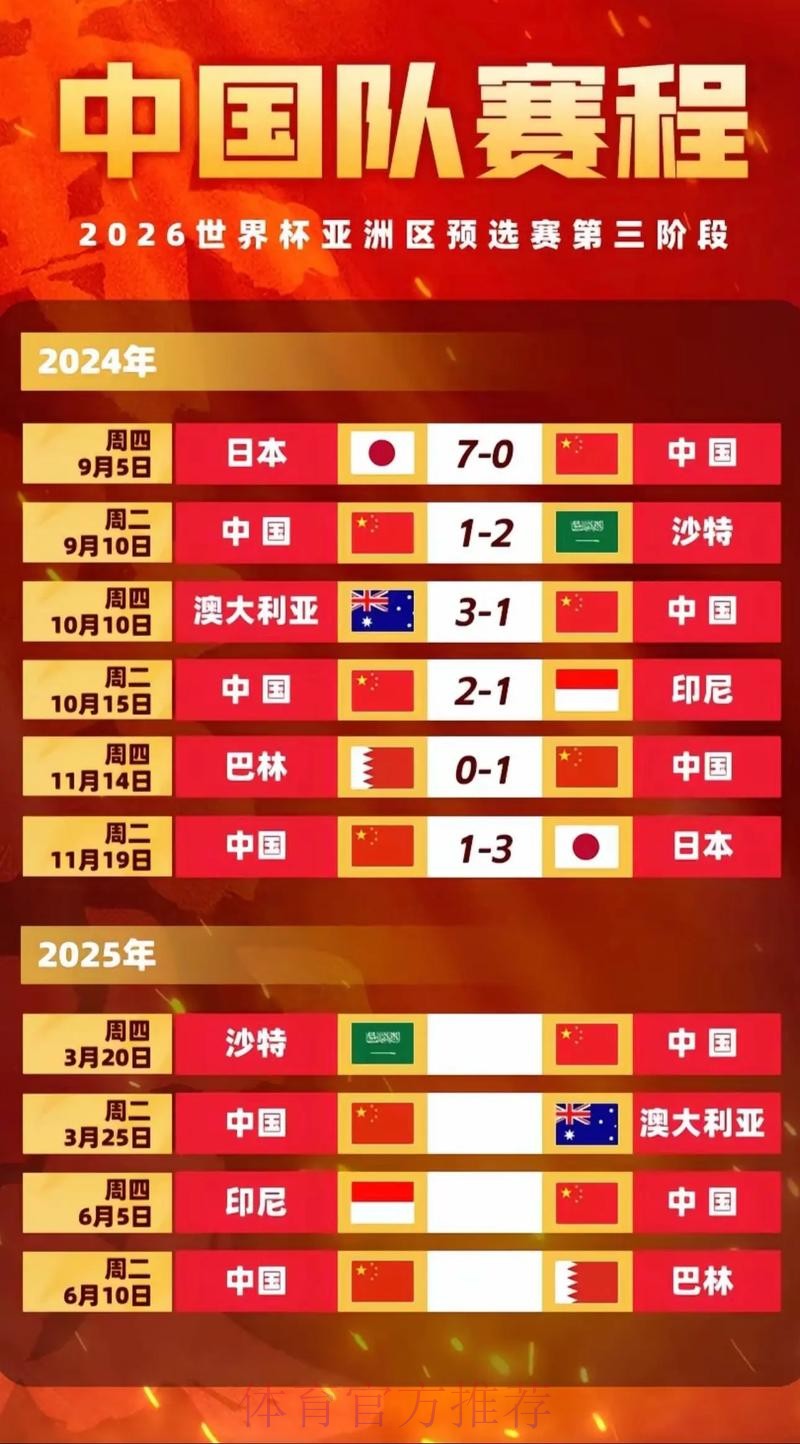 2026世界杯完整赛程中国时间赛事详情在哪里看 2026世界杯完整赛程中国时间赛事详情在哪里看