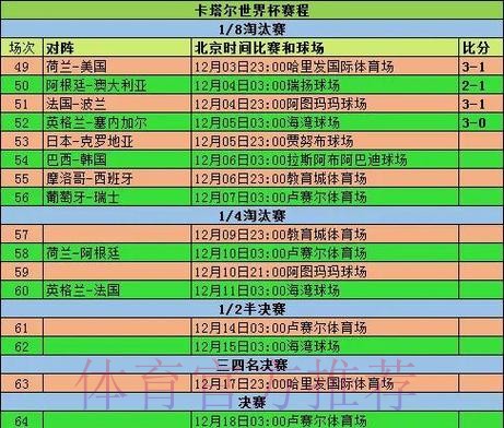 世界杯球队比赛历史记录分析 世界杯球队比赛历史记录分析