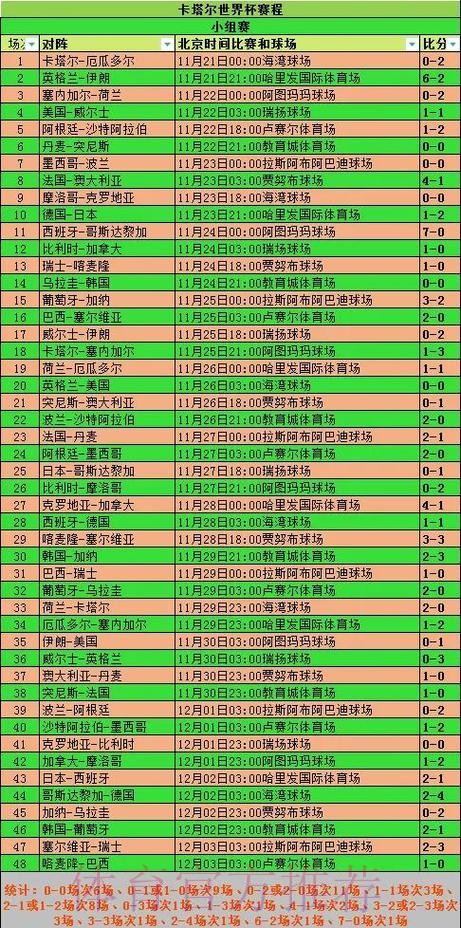 世界杯球队比赛历史记录分析 世界杯球队比赛历史记录分析